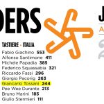 JazzIt Awards 2015